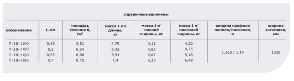 ПРОФНАСТИЛ С-8 А 0.45