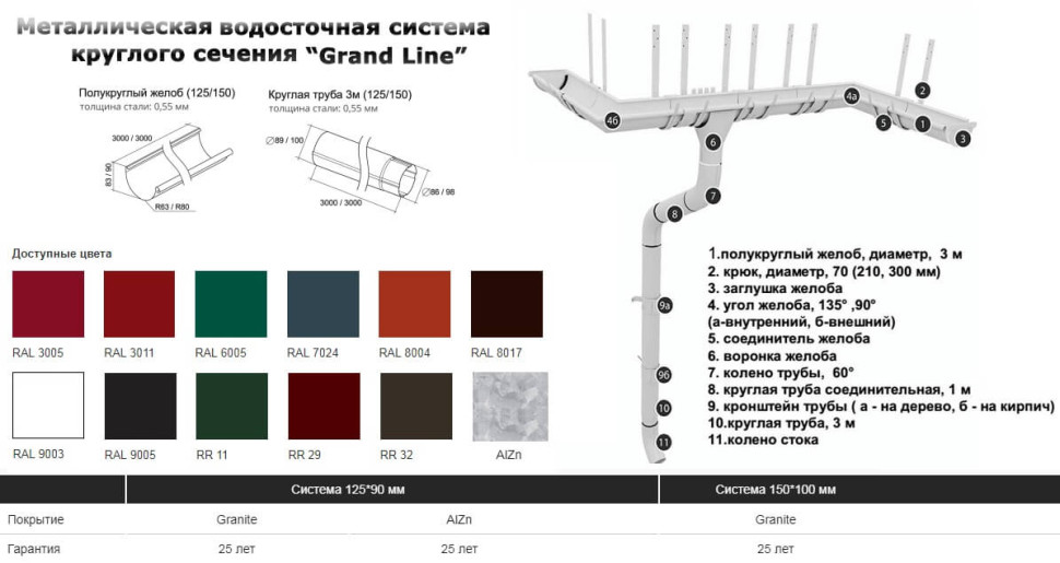Водосточная система Grand Line® 150x100