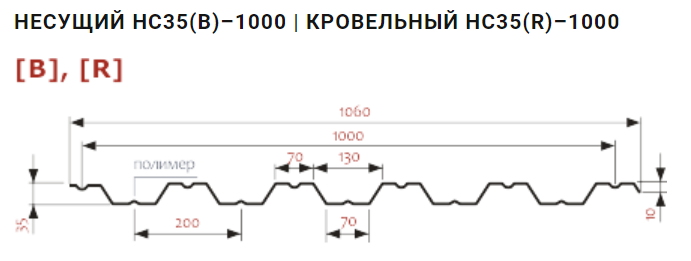 ПРОФНАСТИЛ НС35 А,В КРОВЕЛЬНЫЙ 0.7 глянец