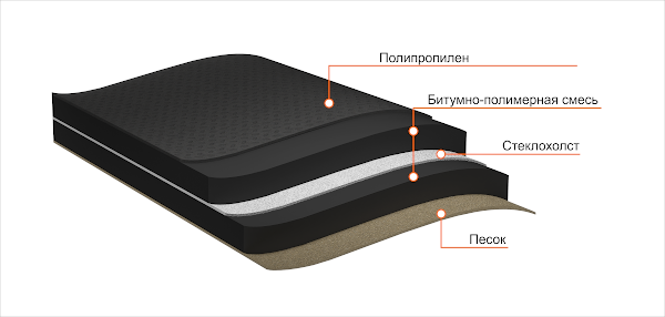 Подкладочный ковер ANDEREP GL LIGHT